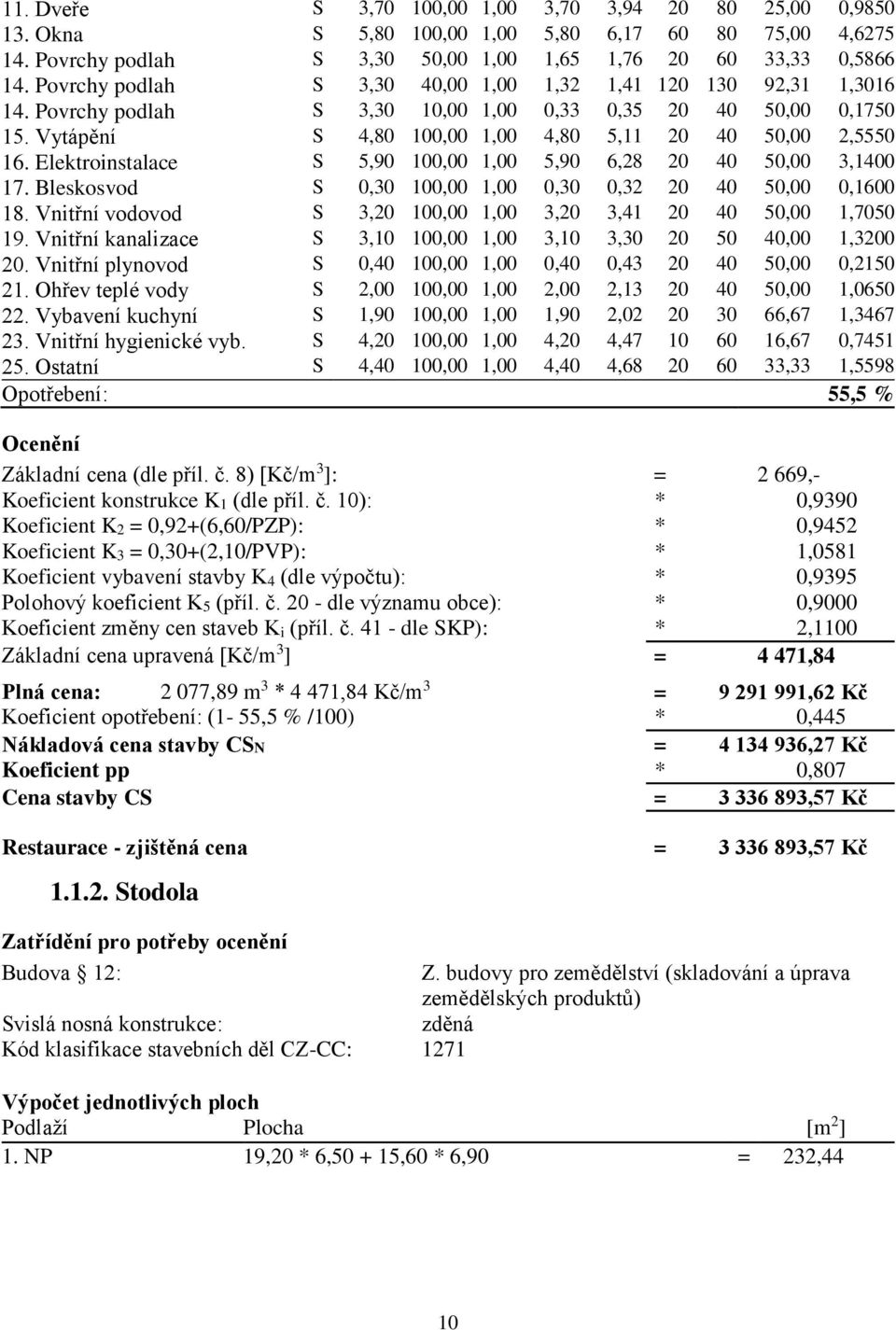 Elektroinstalace S 5,90 100,00 1,00 5,90 6,28 20 40 50,00 3,1400 17. Bleskosvod S 0,30 100,00 1,00 0,30 0,32 20 40 50,00 0,1600 18. Vnitřní vodovod S 3,20 100,00 1,00 3,20 3,41 20 40 50,00 1,7050 19.