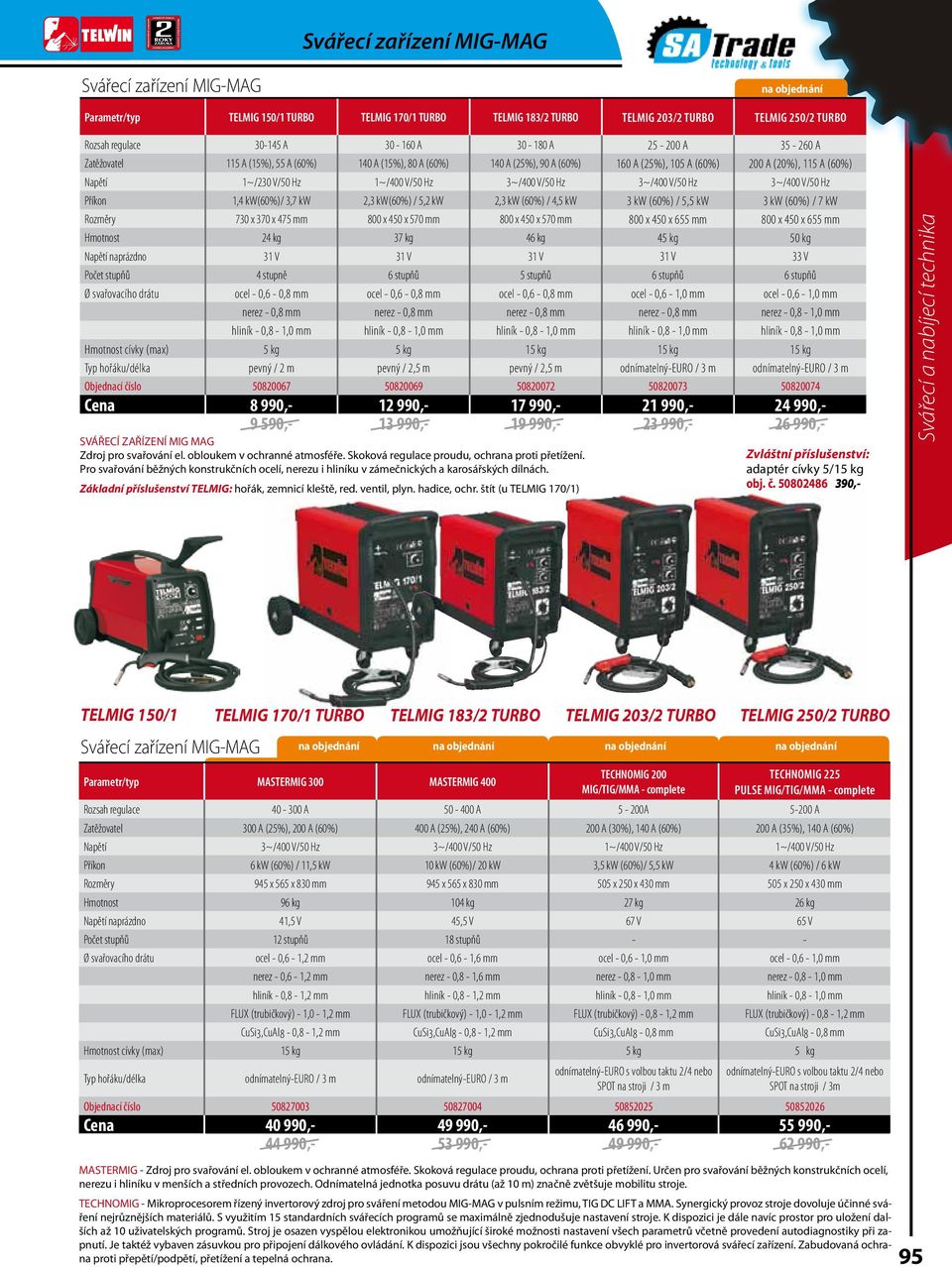 V/50 Hz 3~/400 V/50 Hz 3~/400 V/50 Hz 3~/400 V/50 Hz Příkon 1,4 kw(60%)/ 3,7 kw 2,3 kw(60%) / 5,2 kw 2,3 kw (60%) / 4,5 kw 3 kw (60%) / 5,5 kw 3 kw (60%) / 7 kw Rozměry 730 x 370 x 475 mm 800 x 450 x