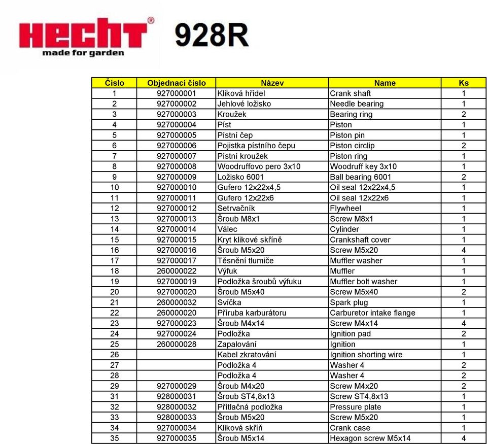 12x22x4,5 Oil seal 12x22x4,5 1 11 927000011 Gufero 12x22x6 Oil seal 12x22x6 1 12 927000012 Setrvačník Flywheel 1 13 927000013 Šroub M8x1 Screw M8x1 1 14 927000014 Válec Cylinder 1 15 927000015 Kryt