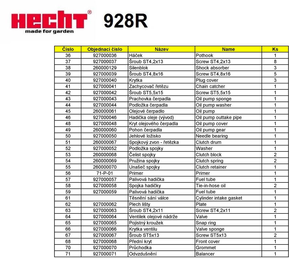 260000061 Olejové čerpadlo Oil pump 1 46 927000046 Hadička oleje (vývod) Oil pump outtake pipe 1 48 927000048 Kryt olejového čerpadla Oil pump cover 1 49 260000060 Pohon čerpadla Oil pump gear 1 50