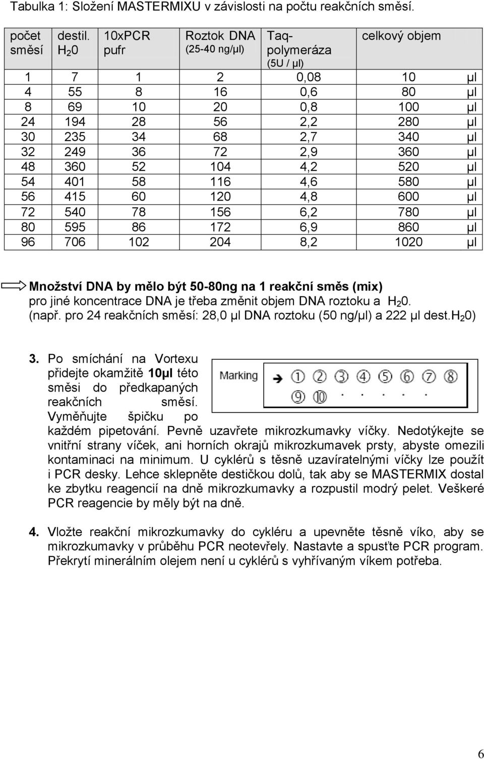 72 2,9 360 μl 48 360 52 104 4,2 520 μl 54 401 58 116 4,6 580 μl 56 415 60 120 4,8 600 μl 72 540 78 156 6,2 780 μl 80 595 86 172 6,9 860 μl 96 706 102 204 8,2 1020 μl Množství DNA by mělo být 50-80ng