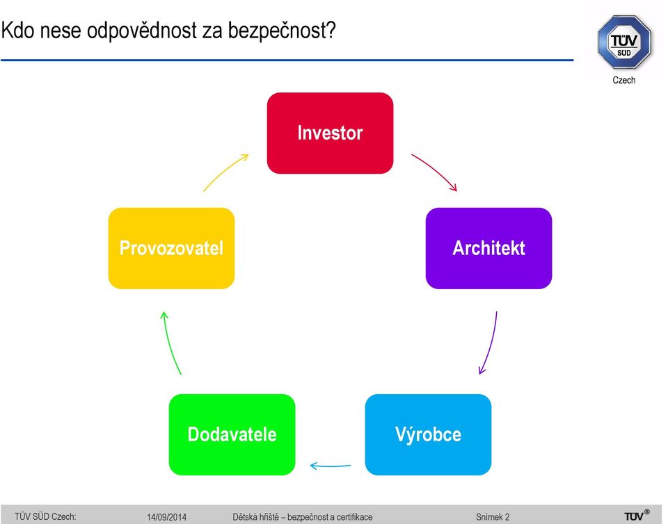 Dodavatele Výrobce 14/09/2014 Dětská