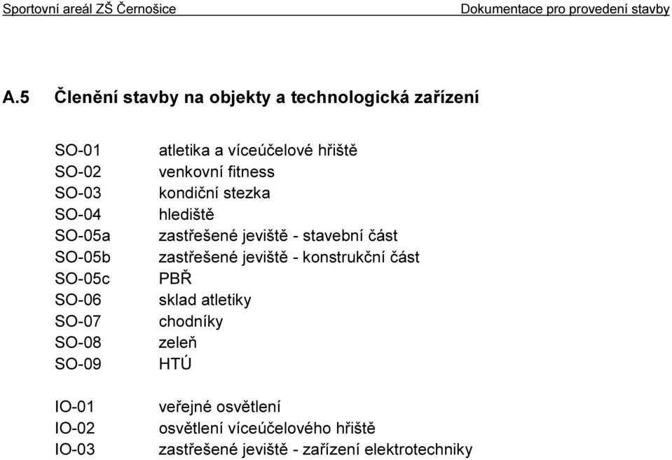 hlediště zastřešené jeviště - stavební část zastřešené jeviště - konstrukční část PBŘ sklad atletiky