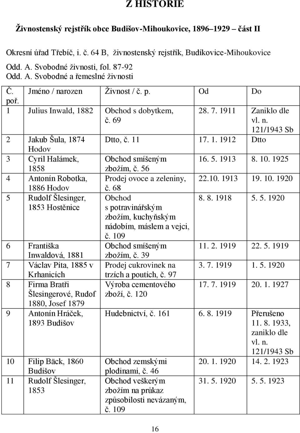11 17. 1. 1912 Dtto Hodov 3 Cyril Halámek, Obchod smíšeným 16. 5. 1913 8. 10. 1925 1858 zboţím, č. 56 4 Antonín Robotka, Prodej ovoce a zeleniny, 22.10. 1913 19. 10. 1920 1886 Hodov č.
