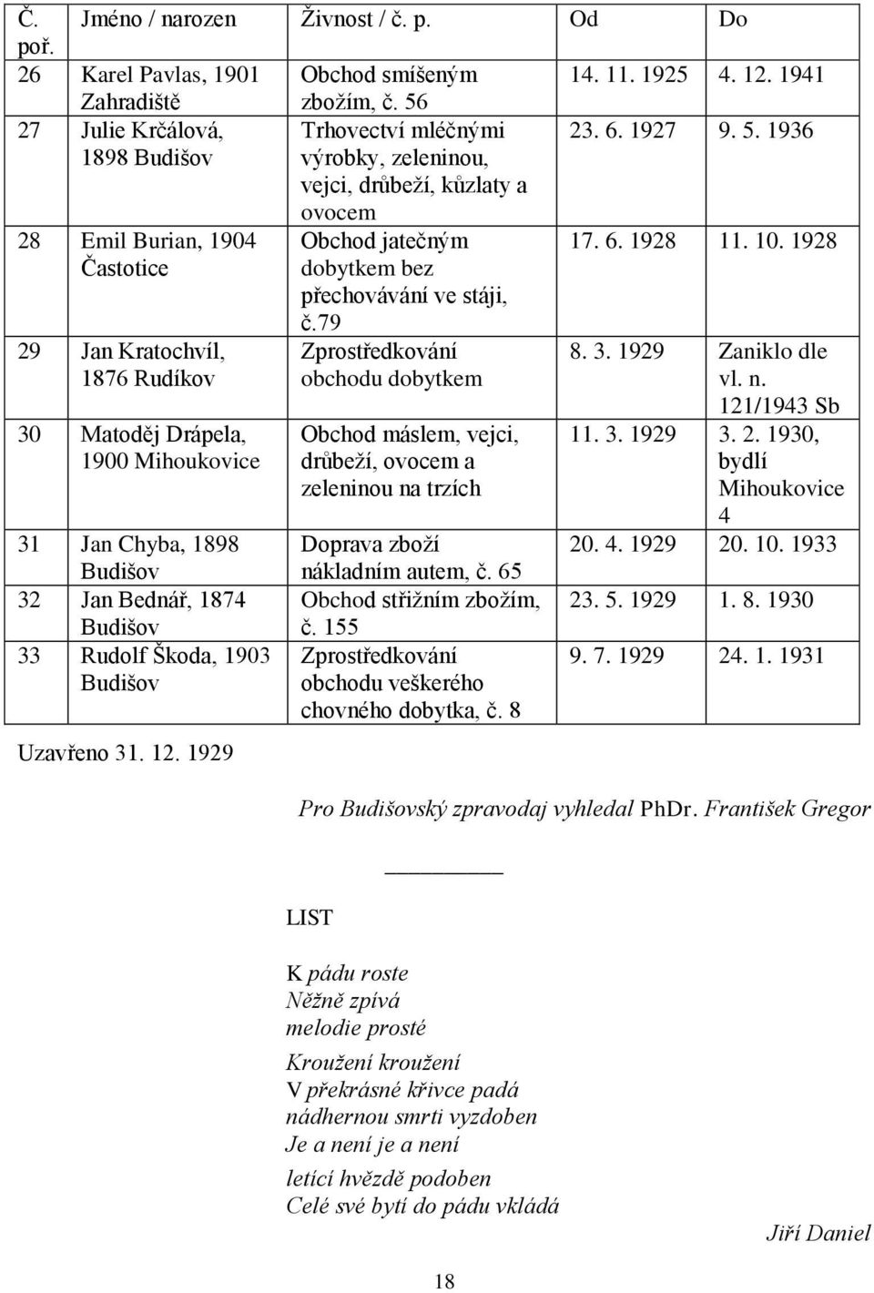 1936 28 Emil Burian, 1904 Častotice 29 Jan Kratochvíl, 1876 Rudíkov 30 Matoděj Drápela, 1900 Mihoukovice 31 Jan Chyba, 1898 Budišov 32 Jan Bednář, 1874 Budišov 33 Rudolf Škoda, 1903 Budišov Uzavřeno