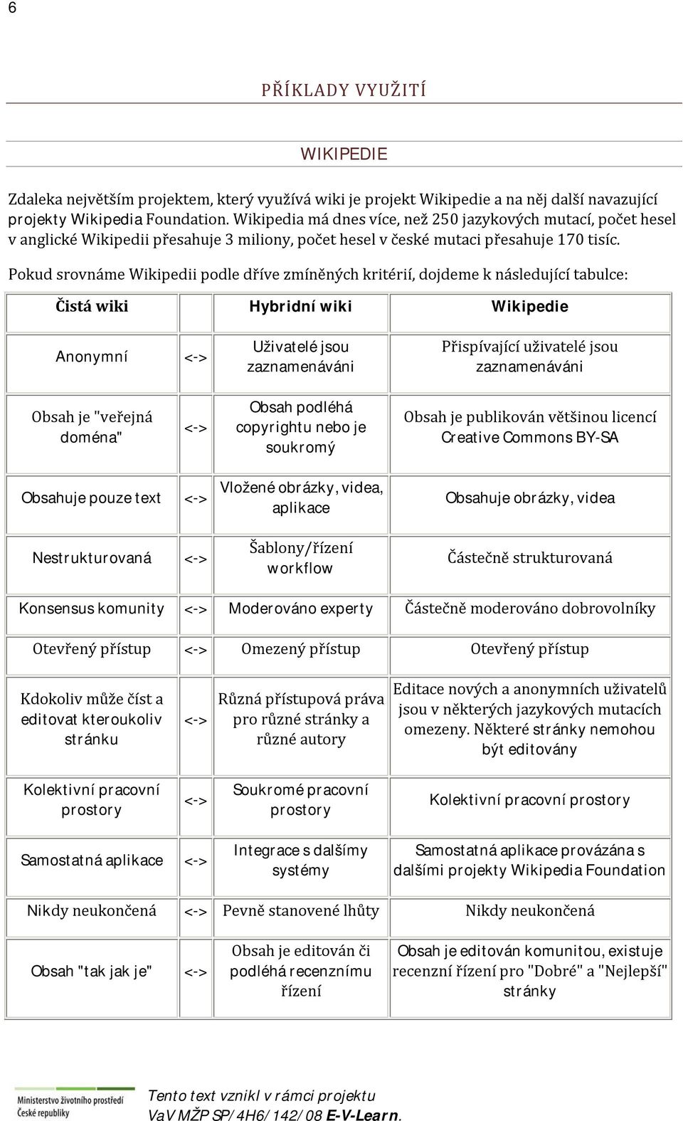 Pokud srovnáme Wikipedii podle dříve zmíněných kritérií, dojdeme k následující tabulce: Čistá wiki Hybridní wiki Wikipedie Anonymní <-> Uživatelé jsou zaznamenáváni Přispívající uživatelé jsou
