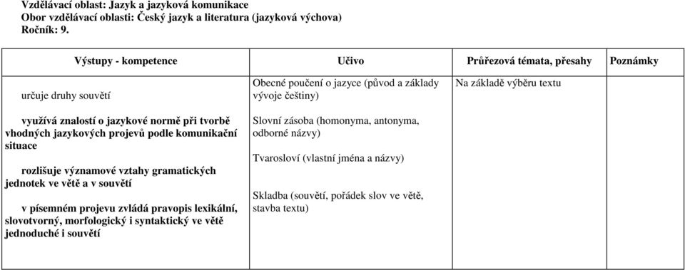 situace rozlišuje významové vztahy gramatických jednotek ve větě a v souvětí v písemném projevu zvládá pravopis lexikální, slovotvorný, morfologický i syntaktický ve větě