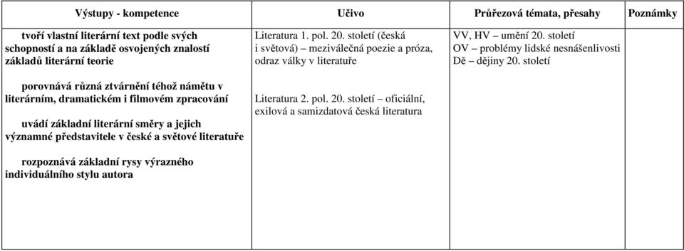 světové literatuře rozpoznává základní rysy výrazného individuálního stylu autora Literatura 1. pol. 20.