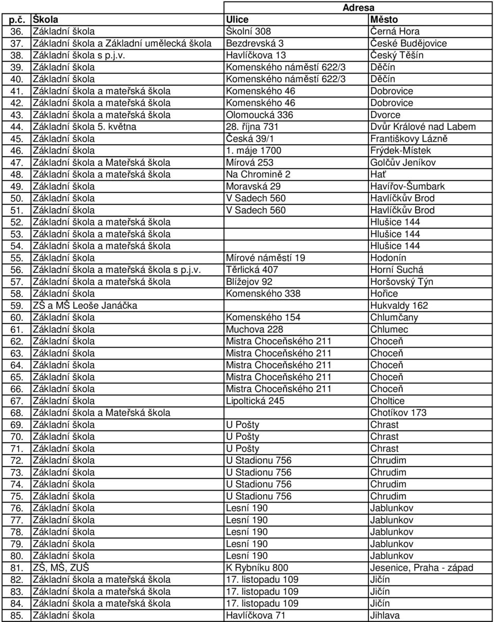 Základní škola a mateřská škola Komenského 46 Dobrovice 43. Základní škola a mateřská škola Olomoucká 336 Dvorce 44. Základní škola 5. května 28. října 731 Dvůr Králové nad Labem 45.
