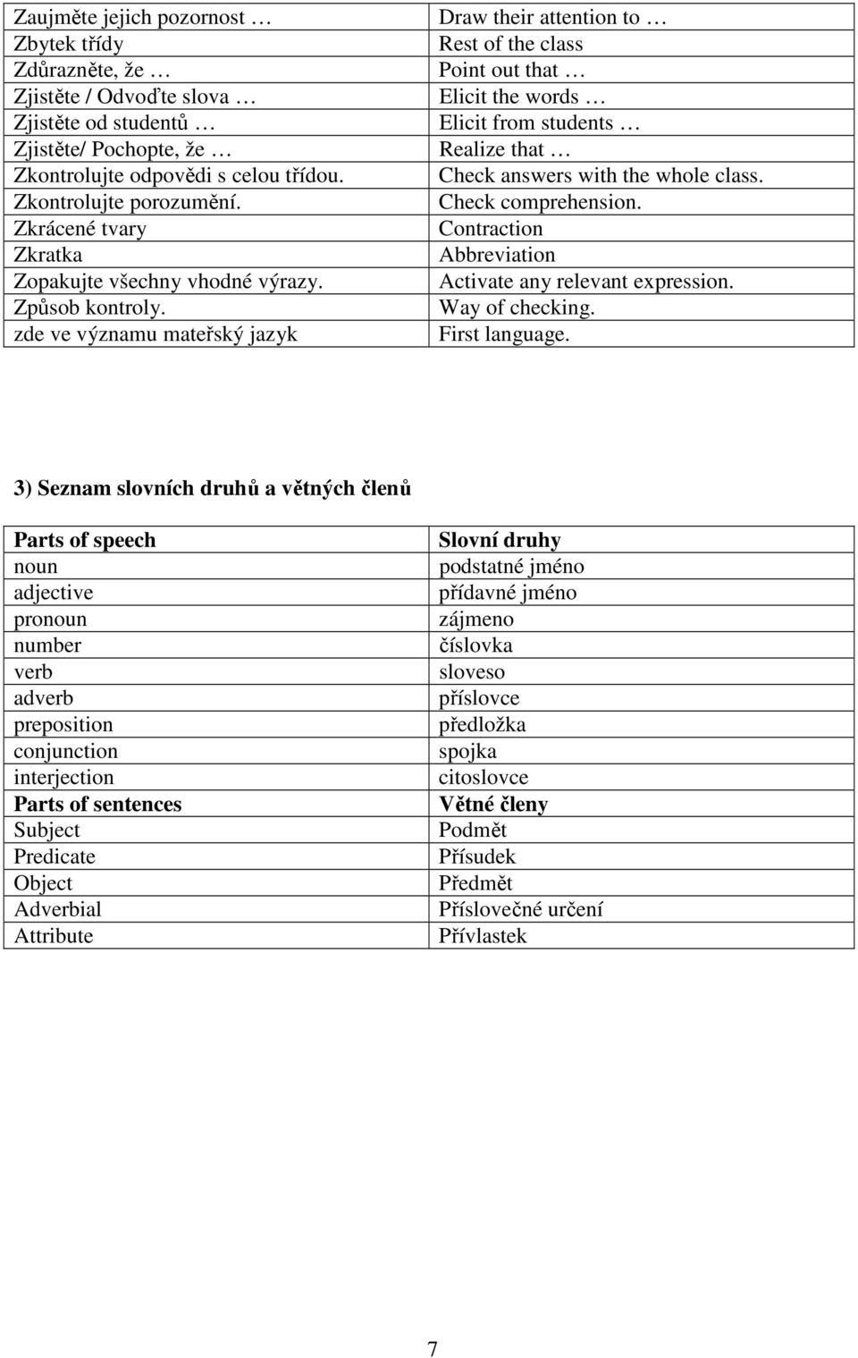 zde ve významu mateřský jazyk Draw their attention to Rest of the class Point out that Elicit the words Elicit from students Realize that Check answers with the whole class. Check comprehension.