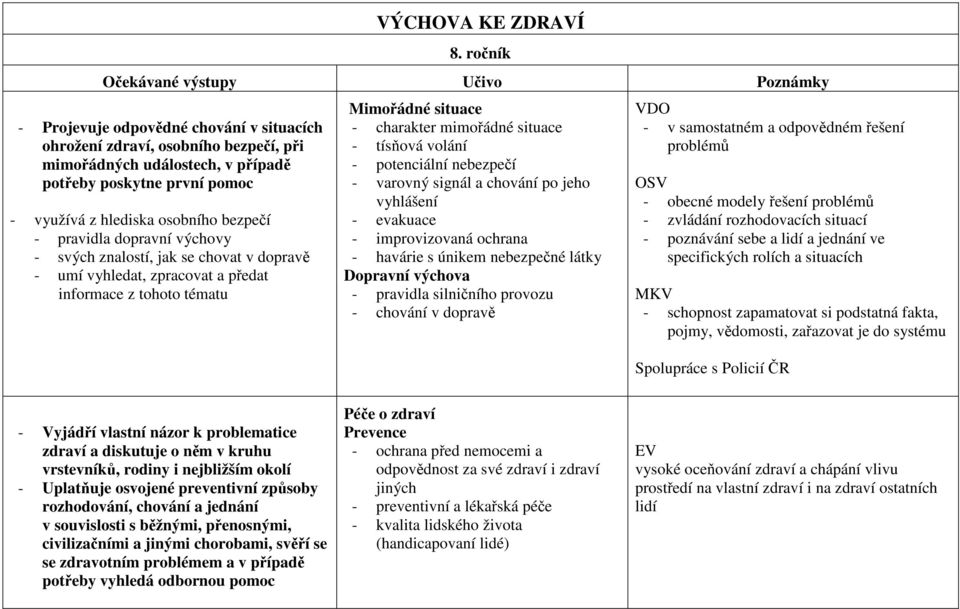 hlediska osobního bezpečí - pravidla dopravní výchovy - svých znalostí, jak se chovat v dopravě - umí vyhledat, zpracovat a předat informace z tohoto tématu Mimořádné situace - charakter mimořádné