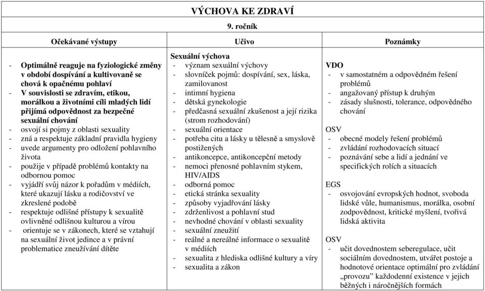 cíli mladých lidí přijímá odpovědnost za bezpečné sexuální chování - osvojí si pojmy z oblasti sexuality - zná a respektuje základní pravidla hygieny - uvede argumenty pro odložení pohlavního života