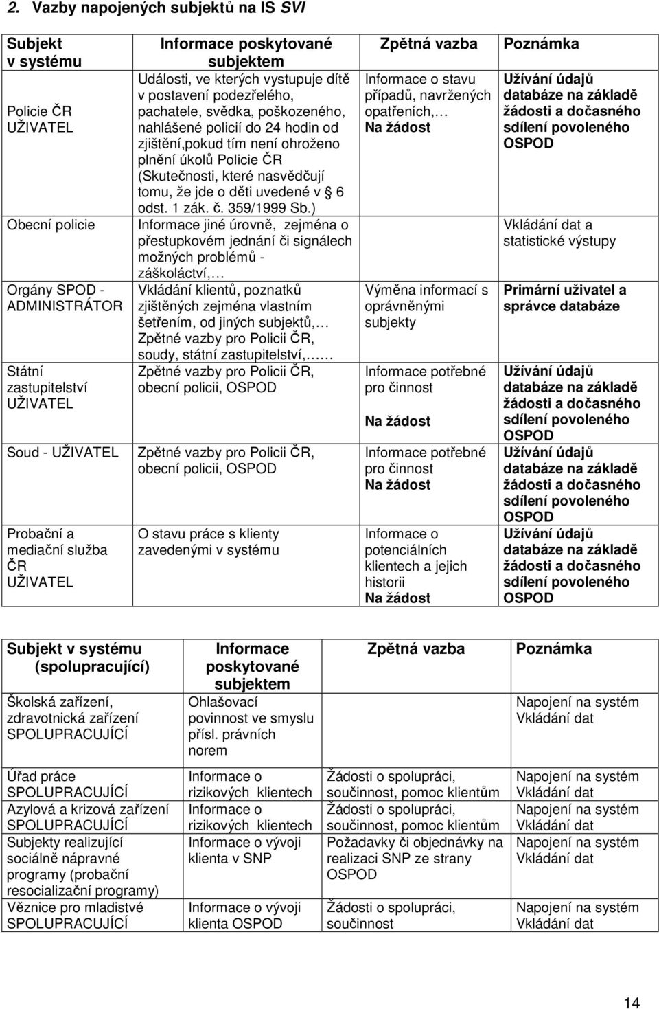 plnění úkolů Policie ČR (Skutečnosti, které nasvědčují tomu, že jde o děti uvedené v 6 odst. 1 zák. č. 359/1999 Sb.