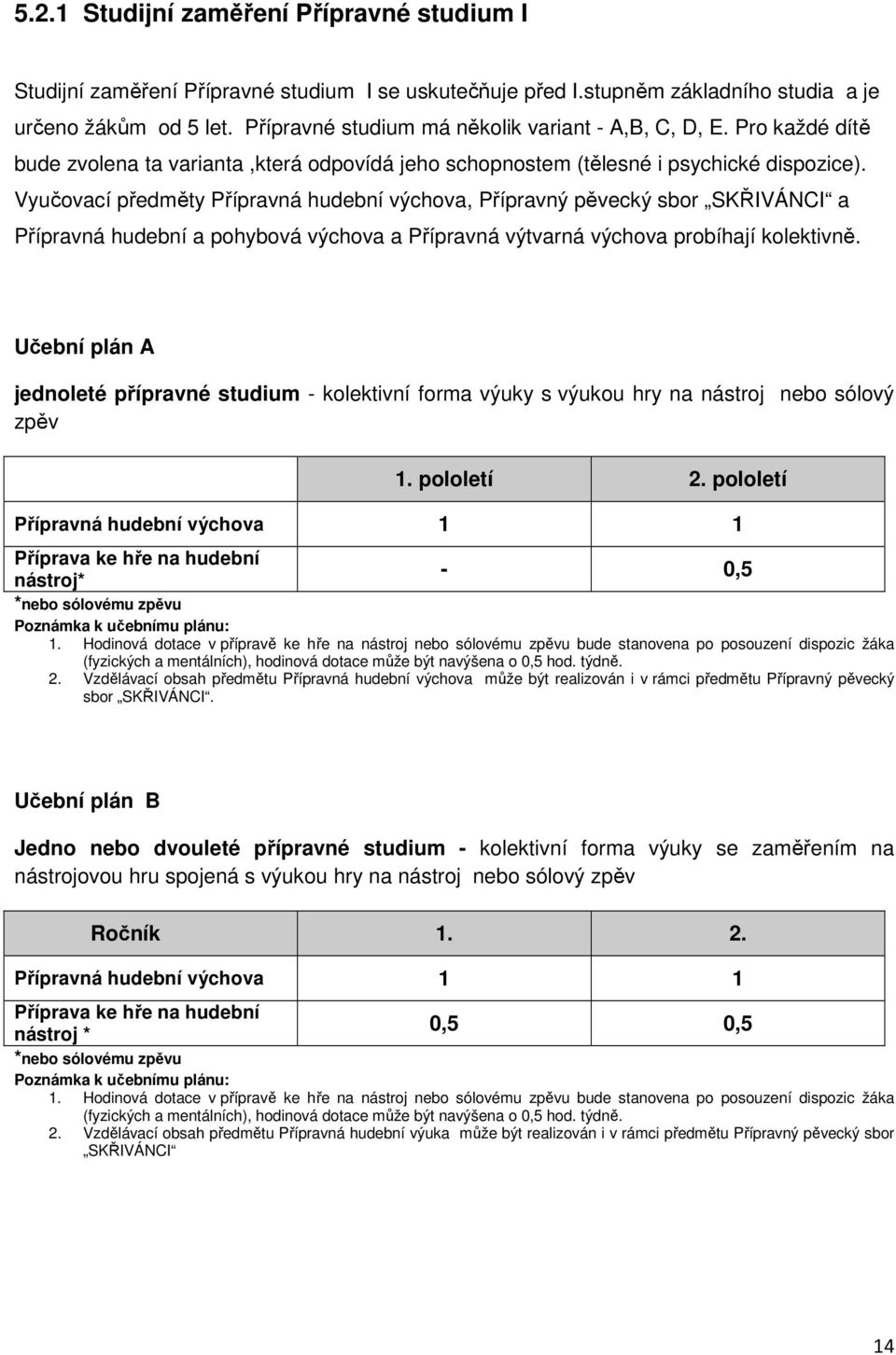 Vyučovací předměty Přípravná hudební výchova, Přípravný pěvecký sbor SKŘIVÁNCI a Přípravná hudební a pohybová výchova a Přípravná výtvarná výchova probíhají kolektivně.