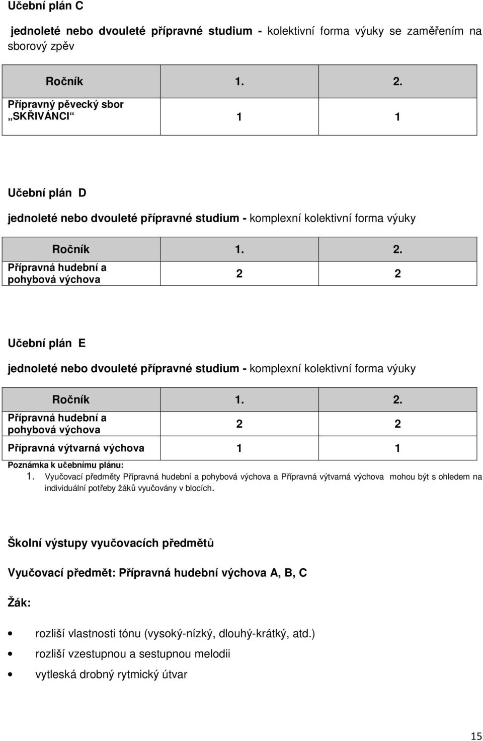 Přípravná hudební a pohybová výchova 2 2 Učební plán E jednoleté nebo dvouleté přípravné studium - komplexní kolektivní forma výuky Ročník 1. 2. Přípravná hudební a pohybová výchova 2 2 Přípravná výtvarná výchova 1 1 Poznámka k učebnímu plánu: 1.