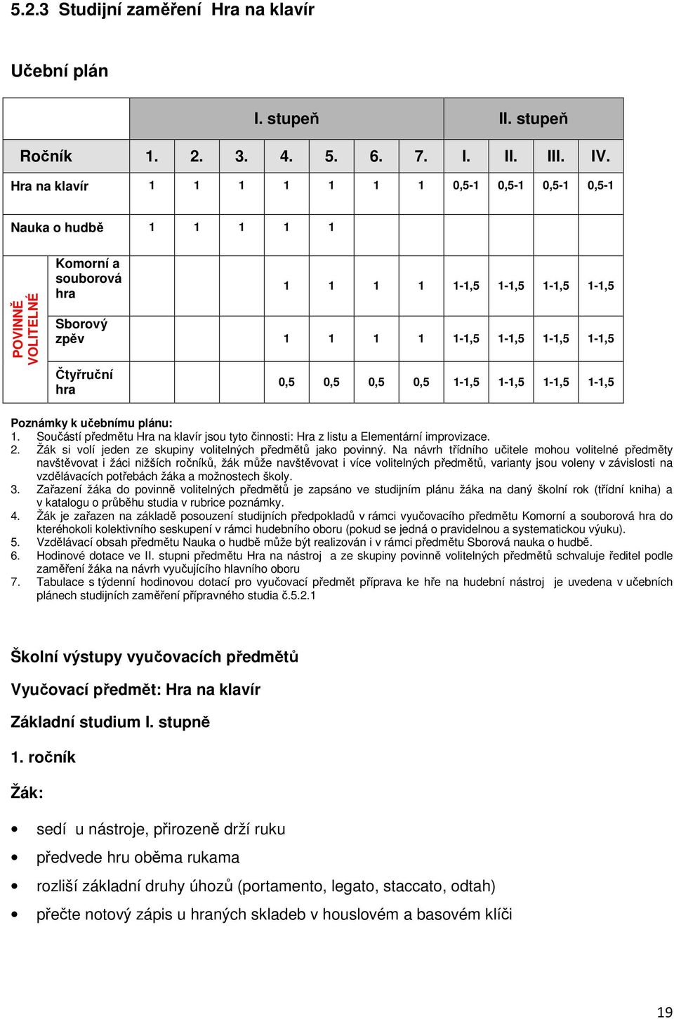 Čtyřruční hra 0,5 0,5 0,5 0,5 1-1,5 1-1,5 1-1,5 1-1,5 Poznámky k učebnímu plánu: 1. Součástí předmětu Hra na klavír jsou tyto činnosti: Hra z listu a Elementární improvizace. 2.