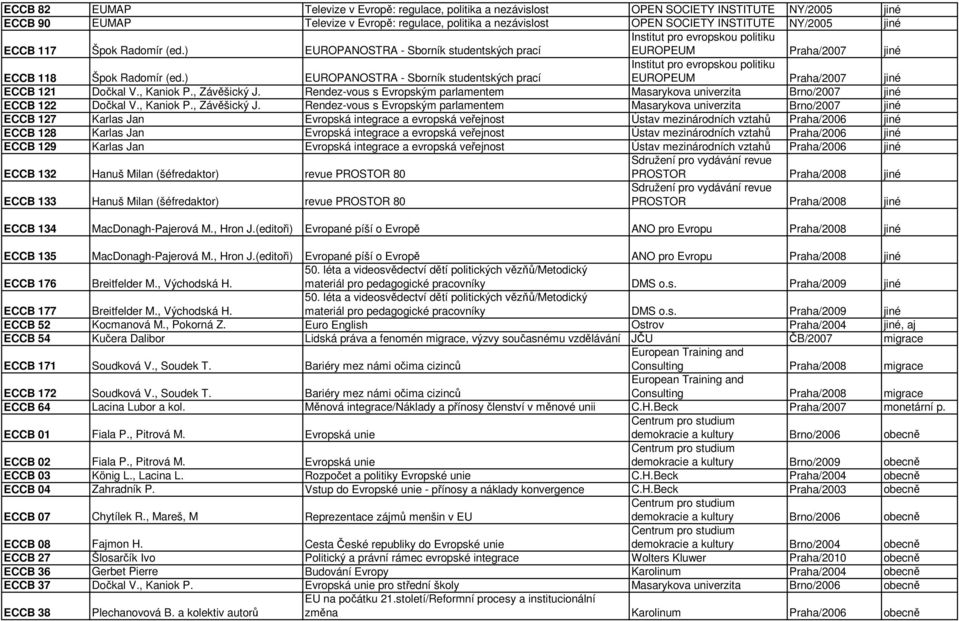 ) EUROPANOSTRA - Sborník studentských prací EUROPEUM Praha/2007 jiné ECCB 121 Dočkal V., Kaniok P., Závěšický J.