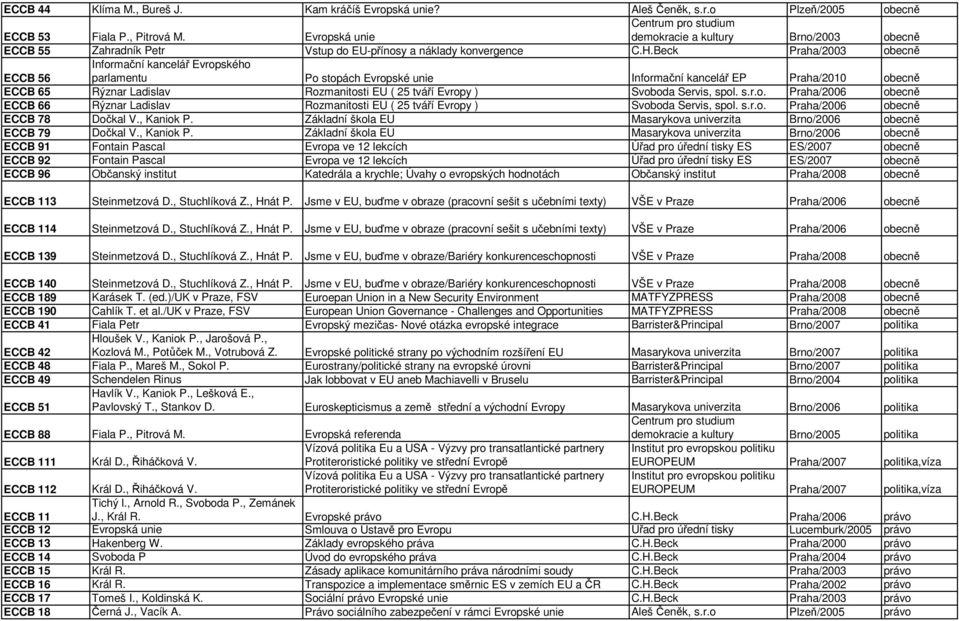 Beck Praha/2003 obecně ECCB 56 Informační kancelář Evropského parlamentu Po stopách Evropské unie Informační kancelář EP Praha/2010 obecně ECCB 65 Rýznar Ladislav Rozmanitosti EU ( 25 tváří Evropy )