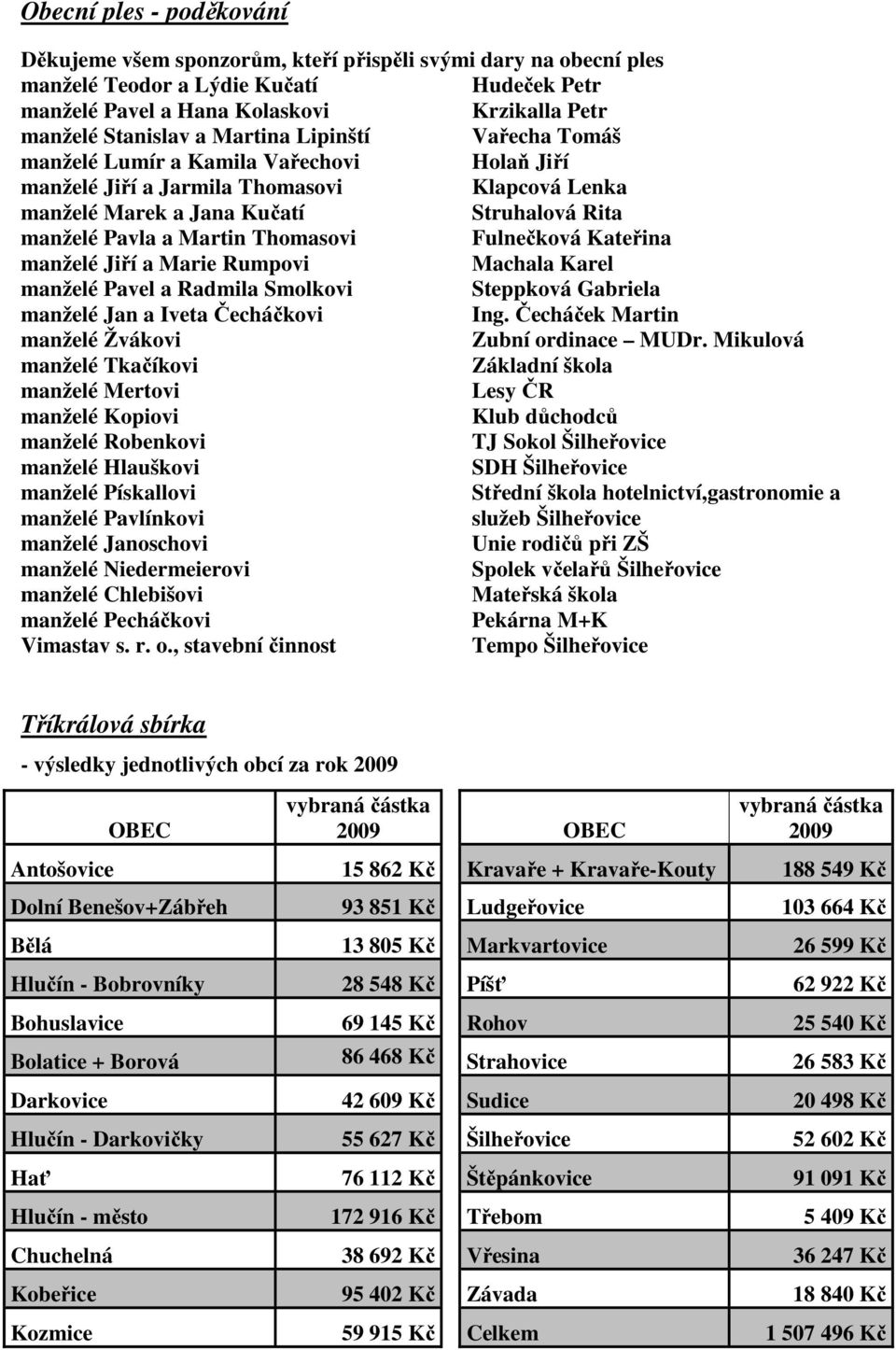 Fulnečková Kateřina manželé Jiří a Marie Rumpovi Machala Karel manželé Pavel a Radmila Smolkovi Steppková Gabriela manželé Jan a Iveta Čecháčkovi Ing.