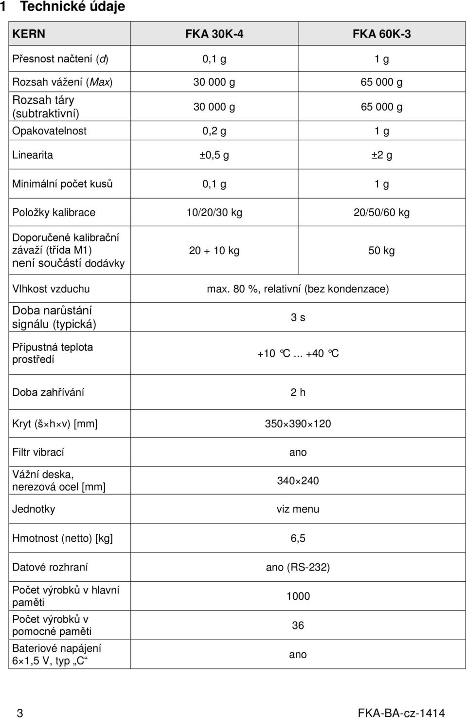 teplota prostředí 20 + 10 kg 50 kg max. 80 %, relativní (bez kondenzace) 3 s +10 C.