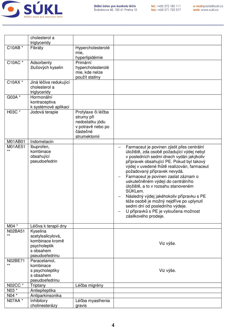 M01AB01 M01AE51 ** Indometacin Ibuprofen, kombinace obsahující pseudoefedrin M04 * Léčiva k terapii dny N02BA51 ** Kyselina acetylsalicylová, kombinace kromě psycholeptik s obsahem pseudoefedrinu