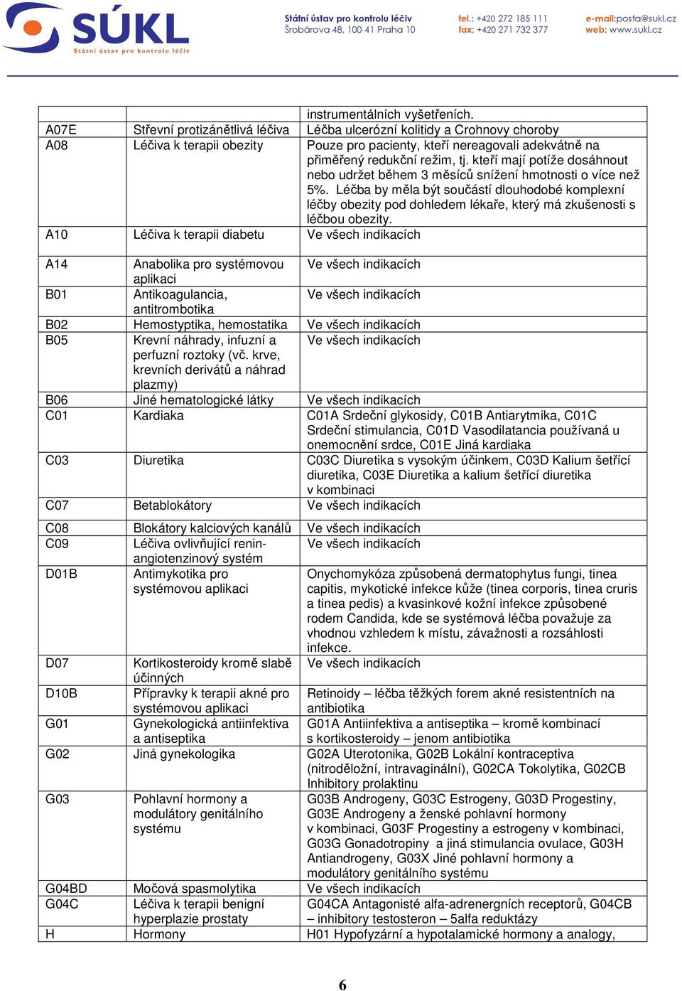 kteří mají potíže dosáhnout nebo udržet během 3 měsíců snížení hmotnosti o více než 5%.