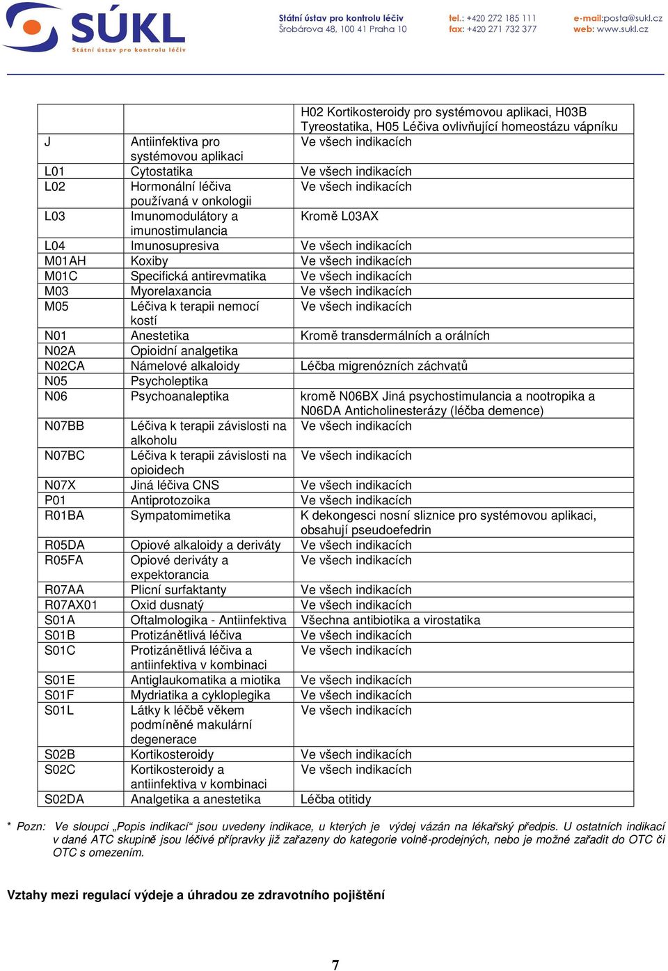 transdermálních a orálních N02A Opioidní analgetika N02CA Námelové alkaloidy Léčba migrenózních záchvatů N05 Psycholeptika N06 Psychoanaleptika kromě N06BX Jiná psychostimulancia a nootropika a N06DA