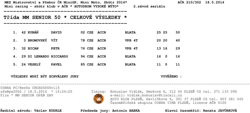 42 KUBÁŇ DAVID 02 CZE ACCR BLATA 25 25 50 2. 3 BROMOVSKÝ VÍT 78 CZE ACCR VPB 4T 20 20 40 3. 32 BICAN PETR 76 CZE ACCR VPB 4T 13 16 29 4.