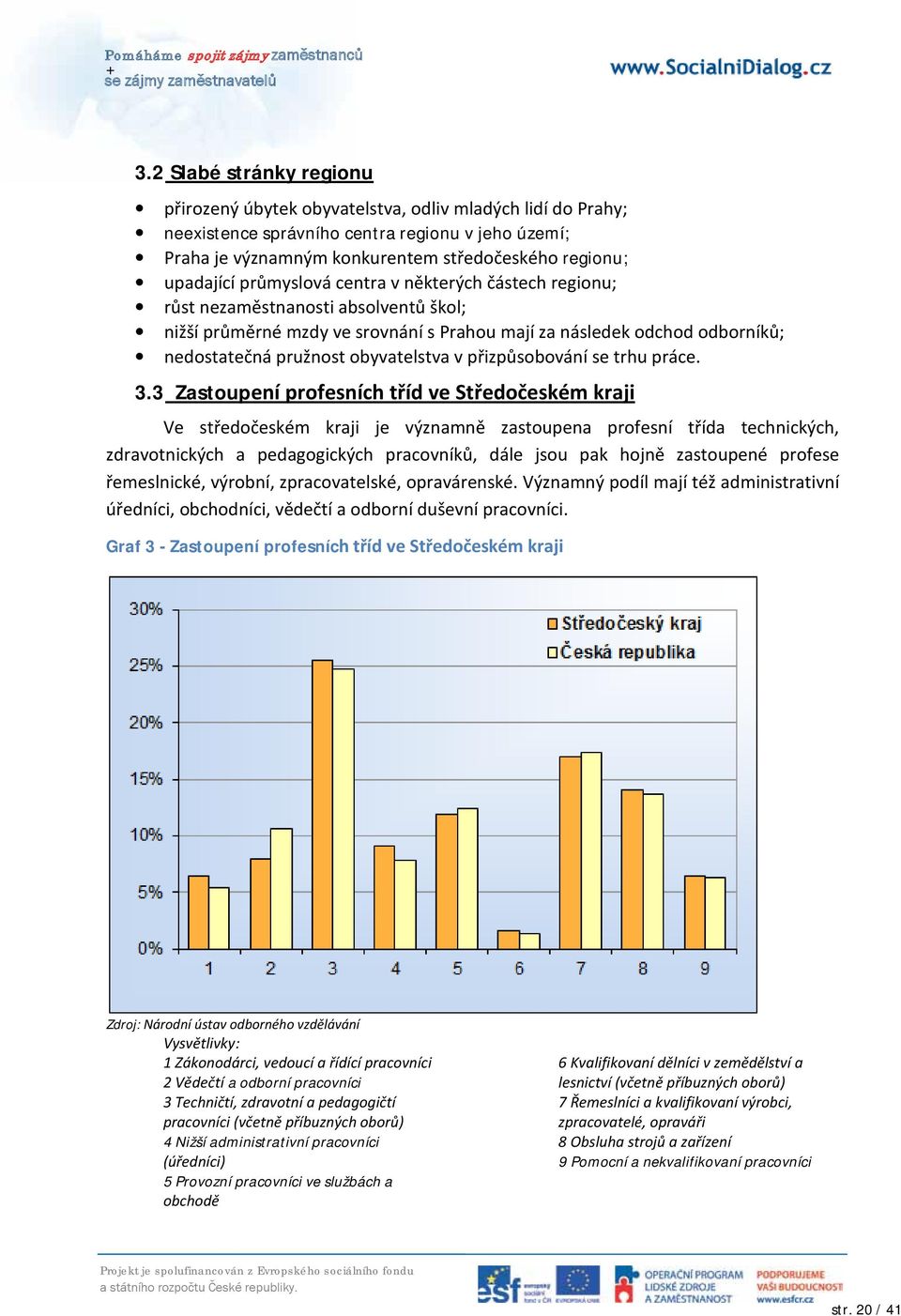 obyvatelstva v přizpůsobování se trhu práce. 3.