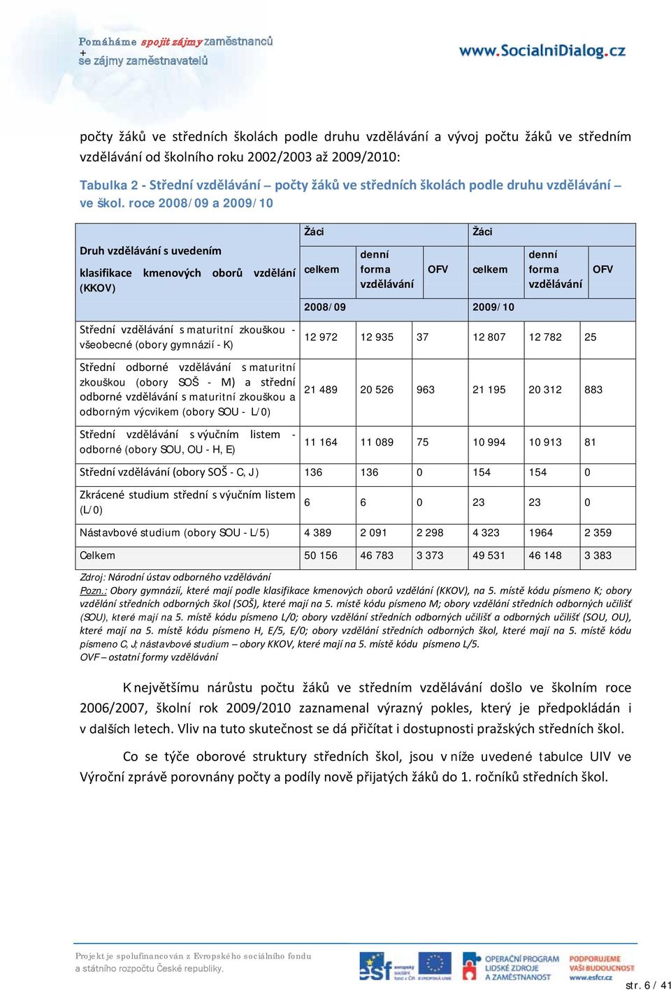 roce 2008/09 a 2009/10 Druh vzdělávání s uvedením klasifikace kmenových oborů vzdělání (KKOV) Střední vzdělávání s maturitní zkouškou - všeobecné (obory gymnázií - K) Střední odborné vzdělávání s