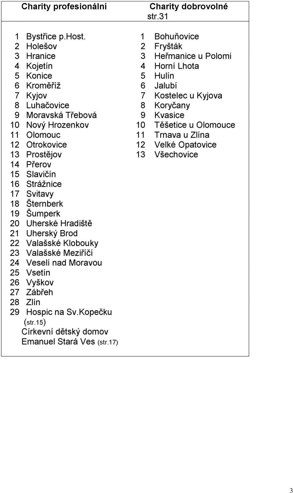 Koryčany 9 Moravská Třebová 9 Kvasice 10 Nový Hrozenkov 10 Těšetice u Olomouce 11 Olomouc 11 Trnava u Zlína 12 Otrokovice 12 Velké Opatovice 13 Prostějov 13 Všechovice 14