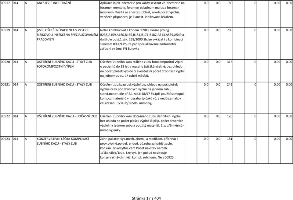 00 00919 014 A (VZP) OŠETŘENÍ PACIENTA S VYSOCE RIZIKOVOU INFEKCÍ NA SPECIALIZOVANÉM PRACOVIŠTI Nelze kombinovat s kódem 00903. Pouze pro dg.