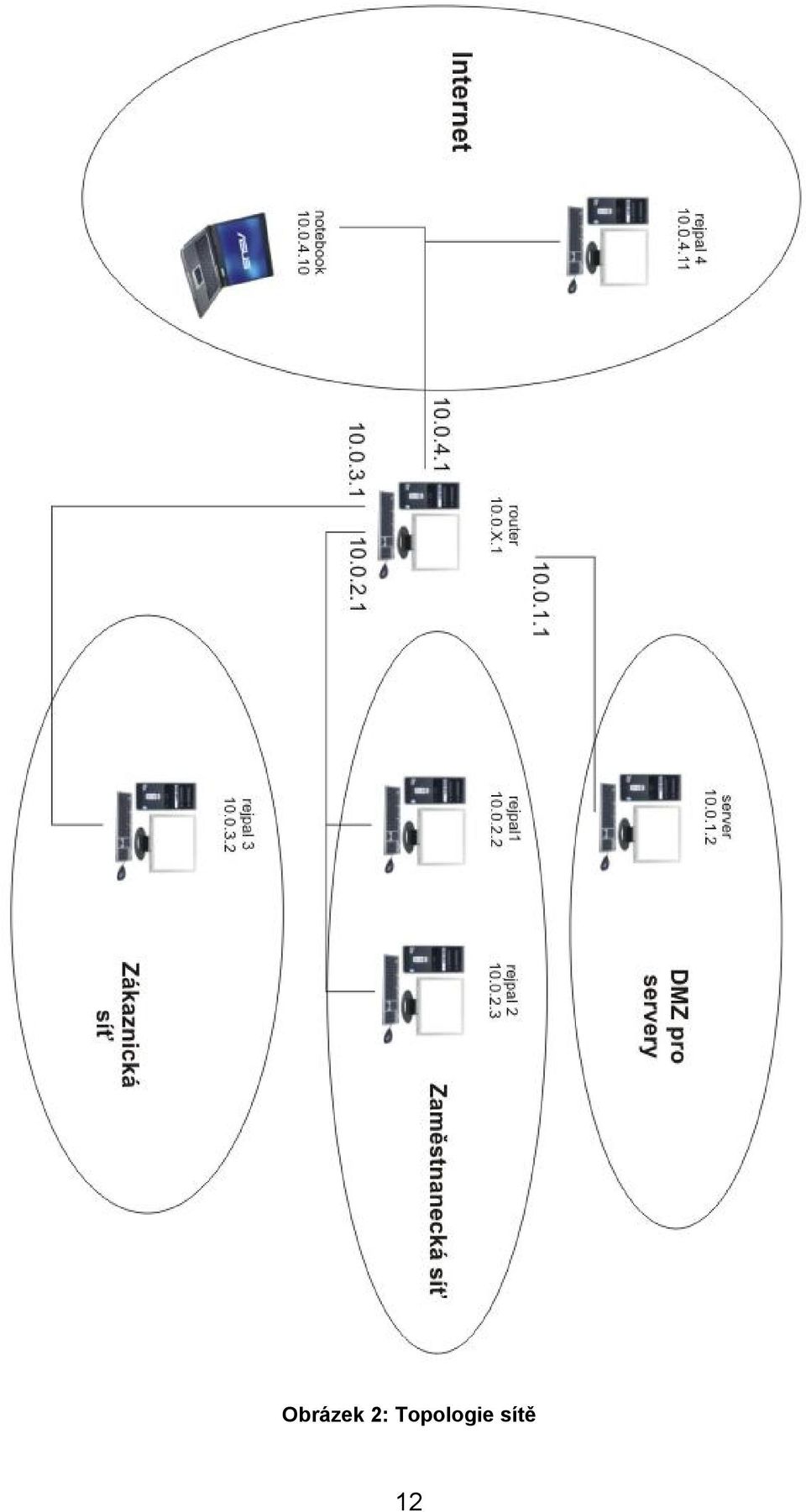 Topologie