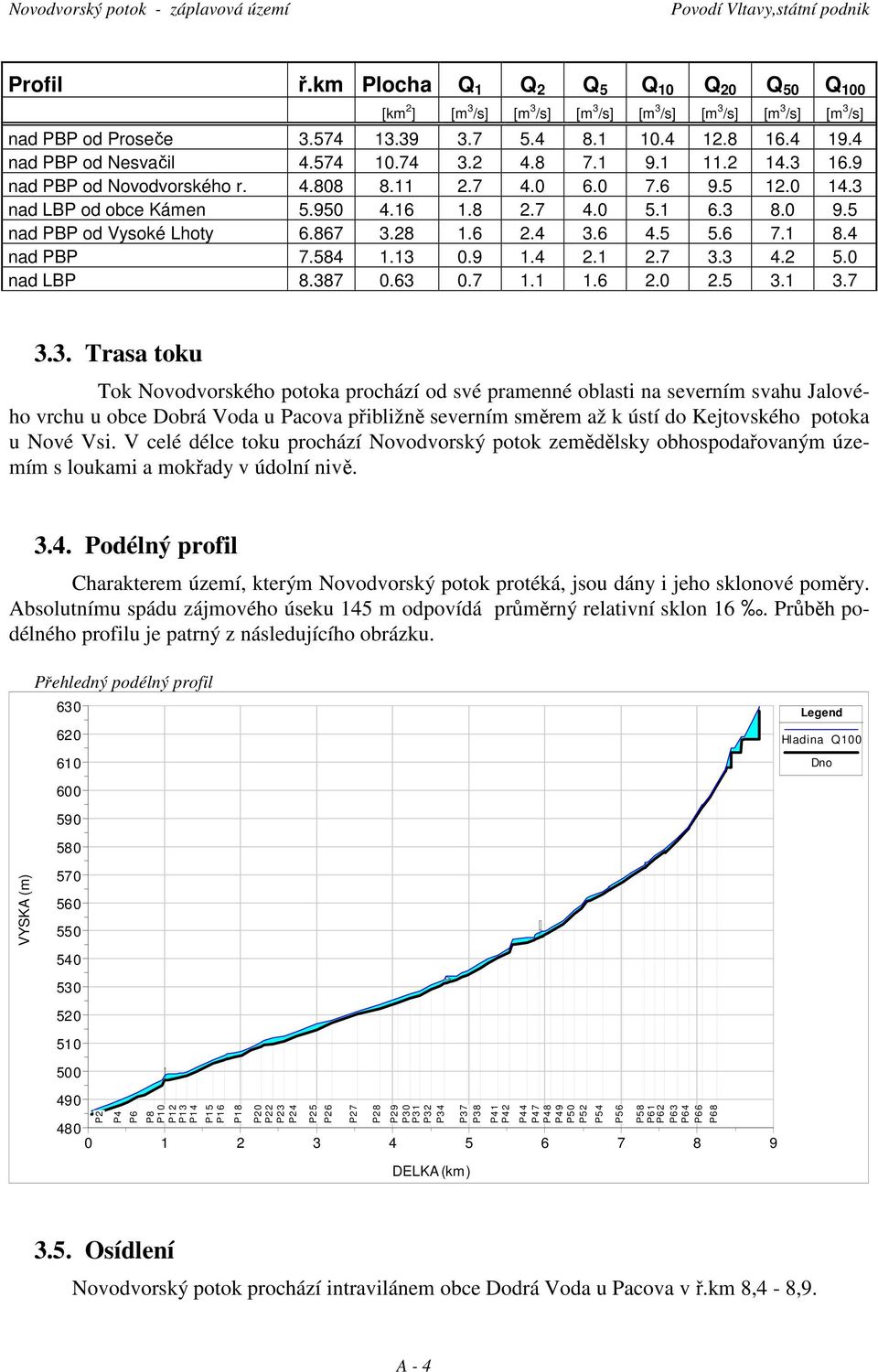 5 nad PBP od Vysoké Lhoty 6.867 3.