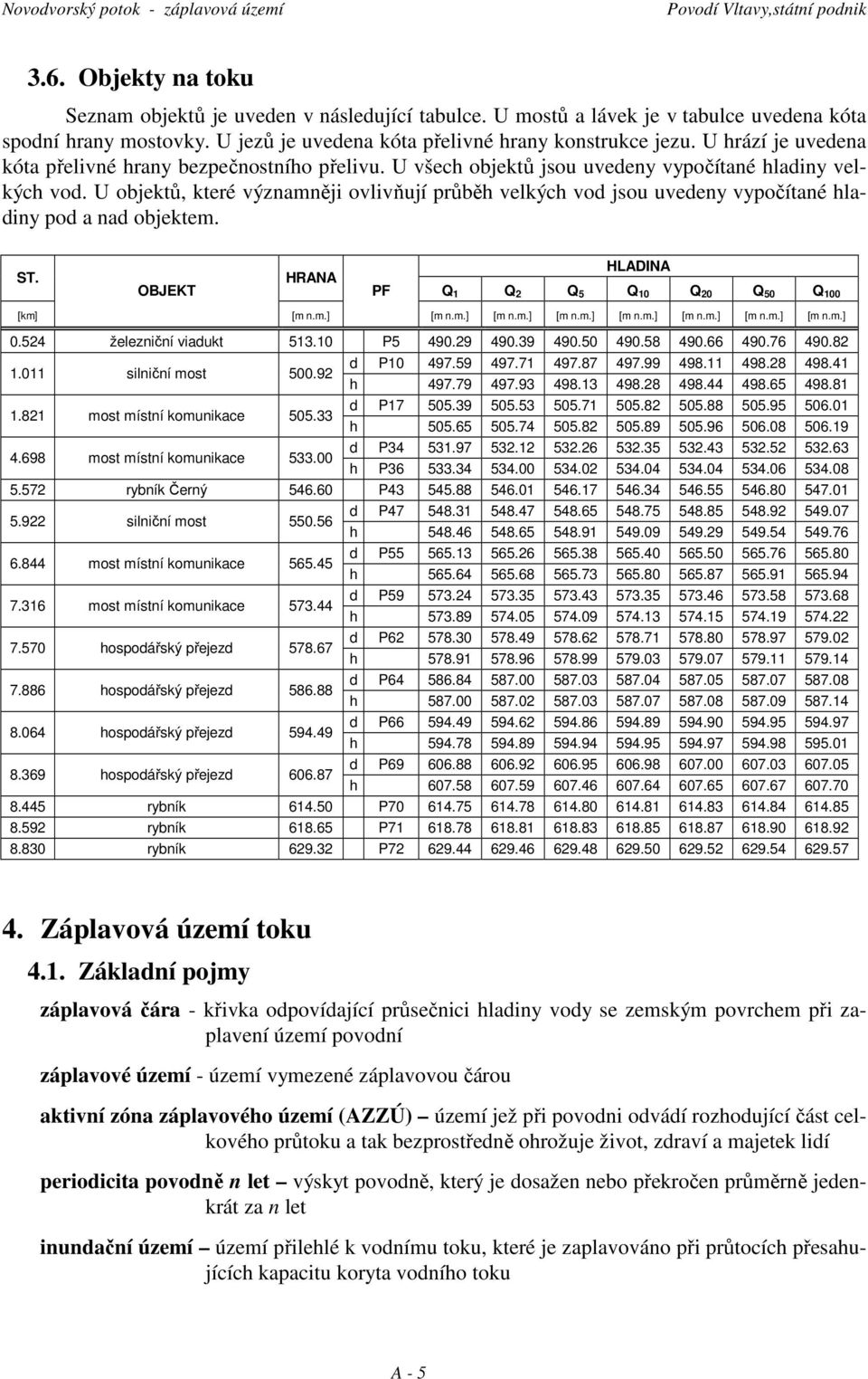U objektů, které významněji ovlivňují průběh velkých vod jsou uvedeny vypočítané hladiny pod a nad objektem. ST. OBJEKT HRANA PF HLADINA Q 1 Q 2 Q 5 Q 10 Q 20 Q 50 Q 100 [km] [m n.m.] [m n.m.] [m n.m.] [m n.m.] [m n.m.] [m n.m.] [m n.m.] [m n.m.] 0.