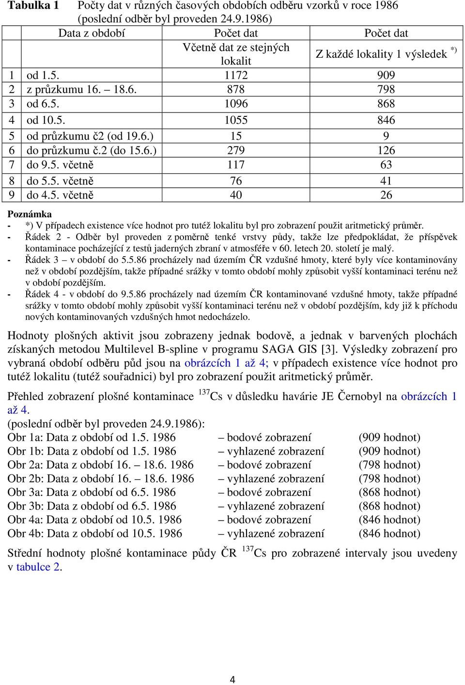 5. včetně 40 26 Poznámka - *) V případech existence více hodnot pro tutéž lokalitu byl pro zobrazení použit aritmetický průměr.