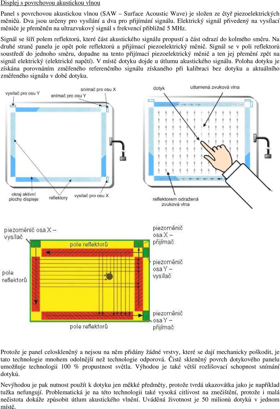 Signál se šíří polem reflektorů, které část akustického signálu propustí a část odrazí do kolmého směru. Na druhé straně panelu je opět pole reflektorů a přijímací piezoelektrický měnič.