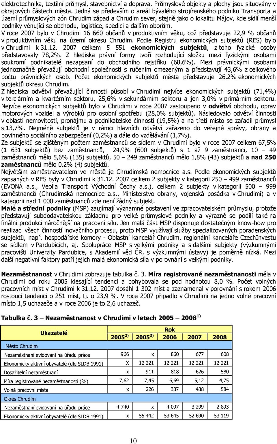 obchodu, logistice, spedici a dalším oborům. V roce 2007 bylo v Chrudimi 16 660 občanů v produktivním věku, což představuje 22,9 % občanů v produktivním věku na území okresu Chrudim.