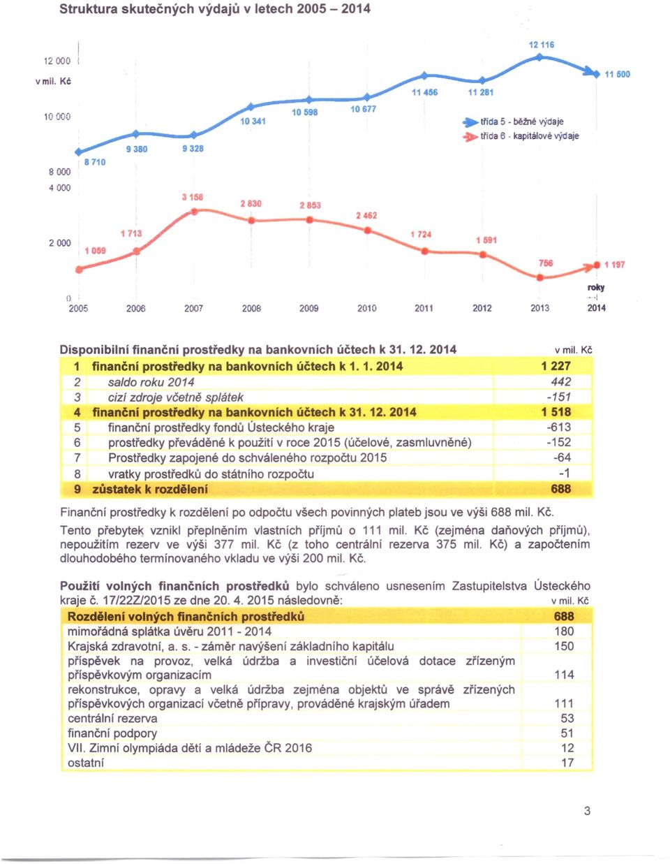 2013 2014 () Disponibilní finanční prostředky na bankovních účtech k 31. 12.2014 1 finanční prostředky na bankovních účtech k 1. 1. 2014 2 saldo roku 2014 3 cizí zdroje včetně splátek 4 finanční prostředky na bankovních účtech k 31.