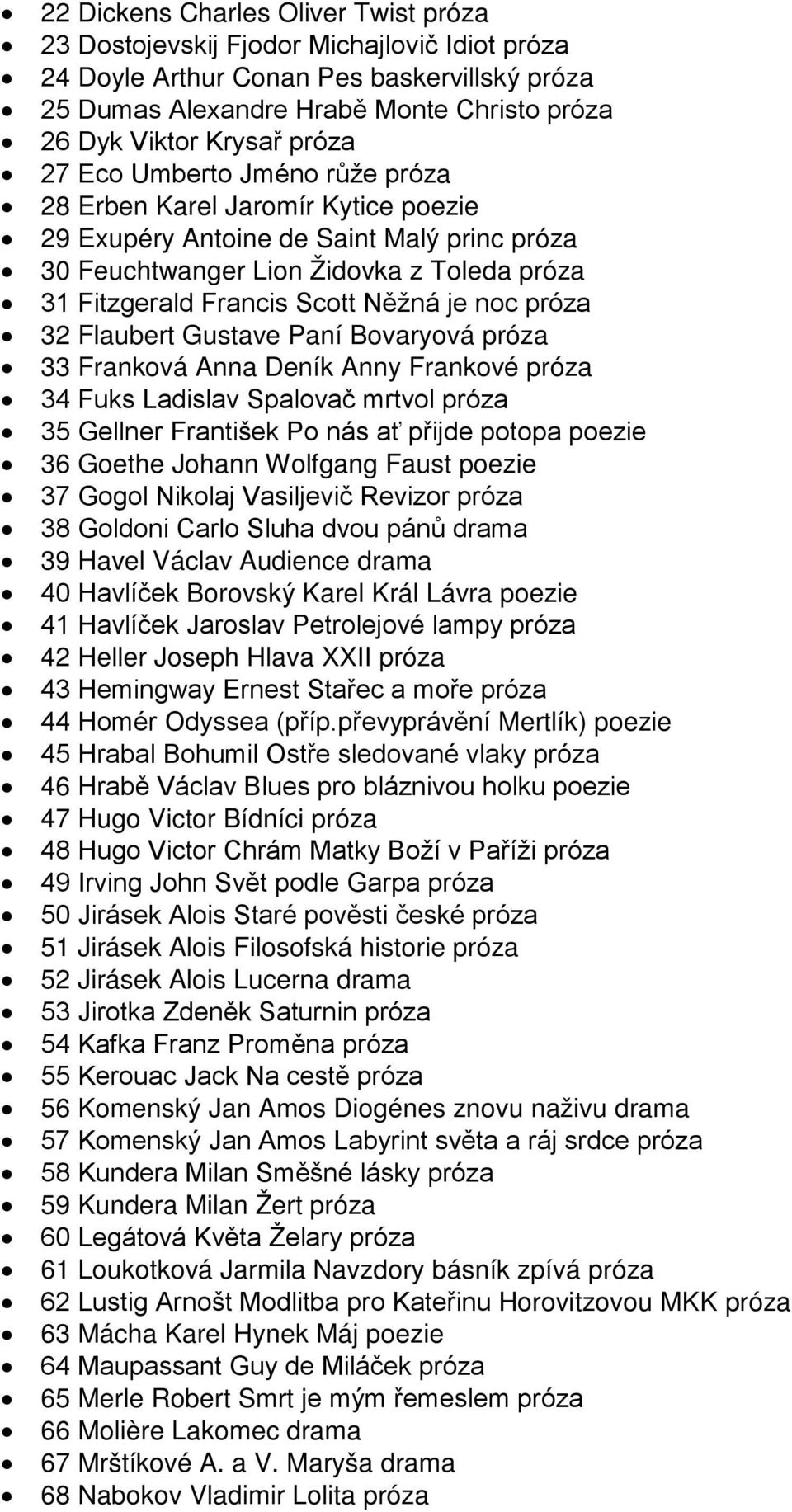 je noc próza 32 Flaubert Gustave Paní Bovaryová próza 33 Franková Anna Deník Anny Frankové próza 34 Fuks Ladislav Spalovač mrtvol próza 35 Gellner František Po nás ať přijde potopa poezie 36 Goethe