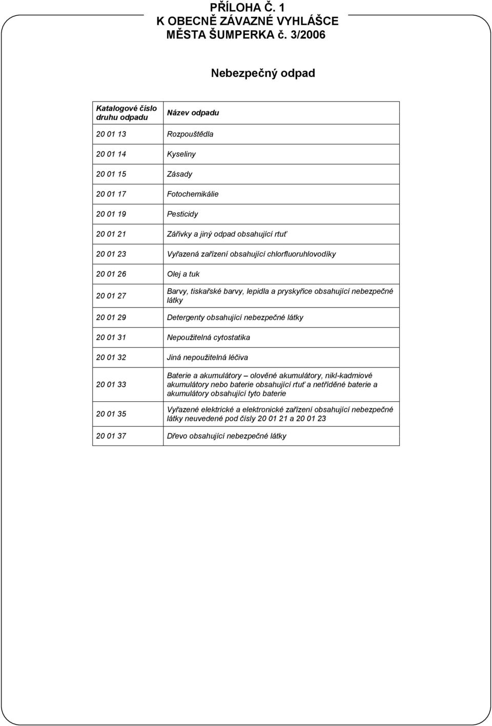 obsahující rtuť 20 01 23 Vyřazená zařízení obsahující chlorfluoruhlovodíky 20 01 26 Olej a tuk 20 01 27 Barvy, tiskařské barvy, lepidla a pryskyřice obsahující nebezpečné látky 20 01 29 Detergenty