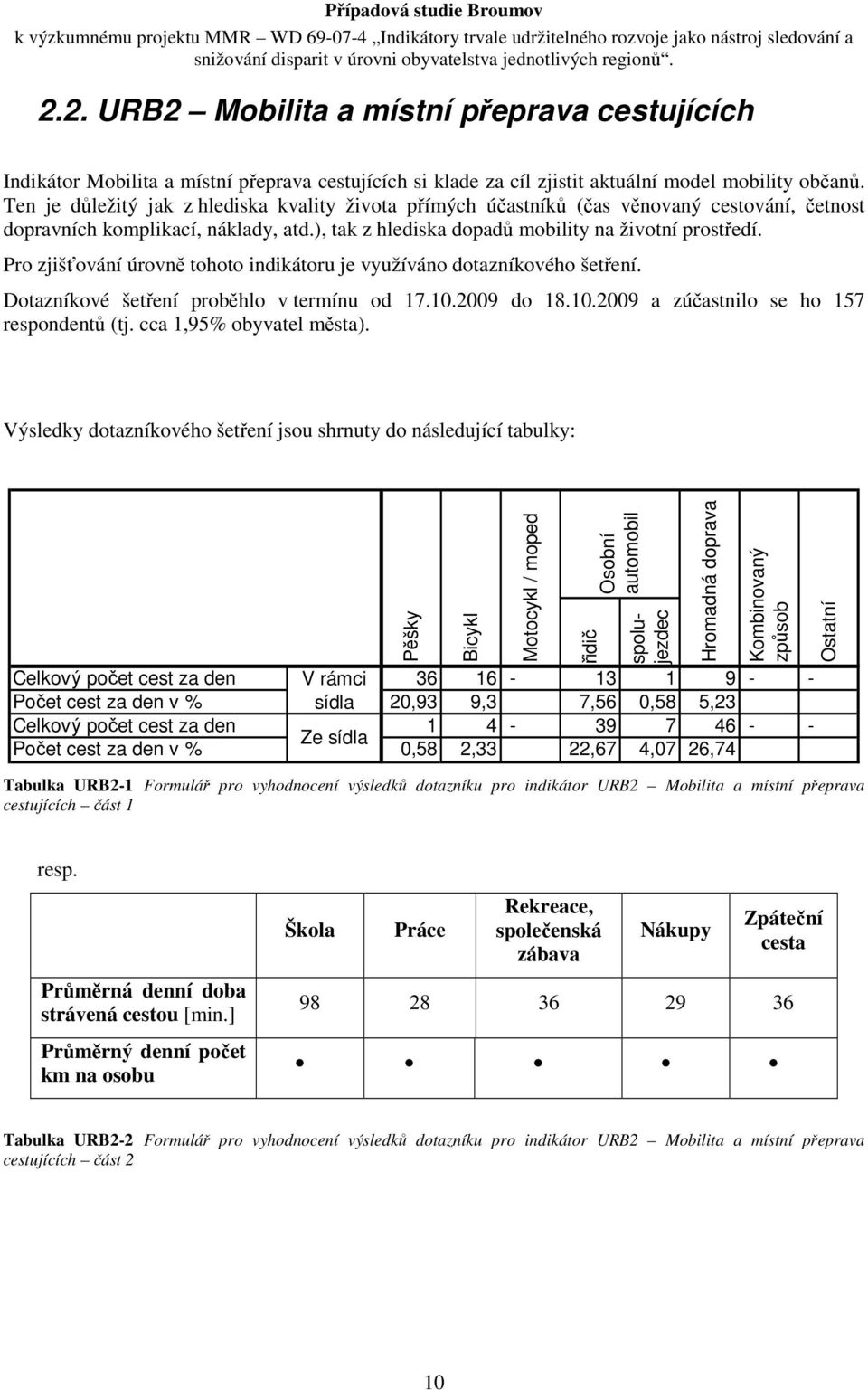 Pro zjišťování úrovně tohoto indikátoru je využíváno dotazníkového šetření. Dotazníkové šetření proběhlo v termínu od 17.10.2009 do 18.10.2009 a zúčastnilo se ho 157 respondentů (tj.