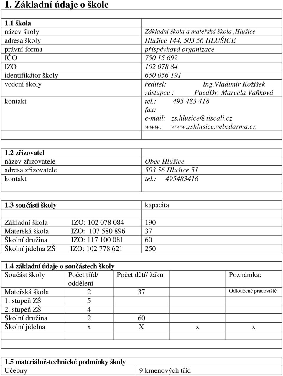 vedení školy ředitel: Ing.Vladimír Kožíšek zástupce : PaedDr. Marcela Vaňková kontakt tel.: 495 483 418 fax: e-mail: zs.hlusice@tiscali.cz www: www.zshlusice.vebzdarma.cz 1.
