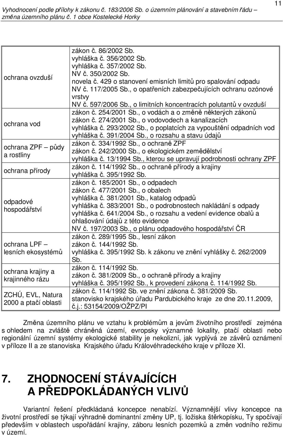 , o opatřeních zabezpečujících ochranu ozónové vrstvy NV č. 597/2006 Sb., o limitních koncentracích polutantů v ovzduší zákon č. 254/2001 Sb., o vodách a o změně některých zákonů zákon č. 274/2001 Sb.