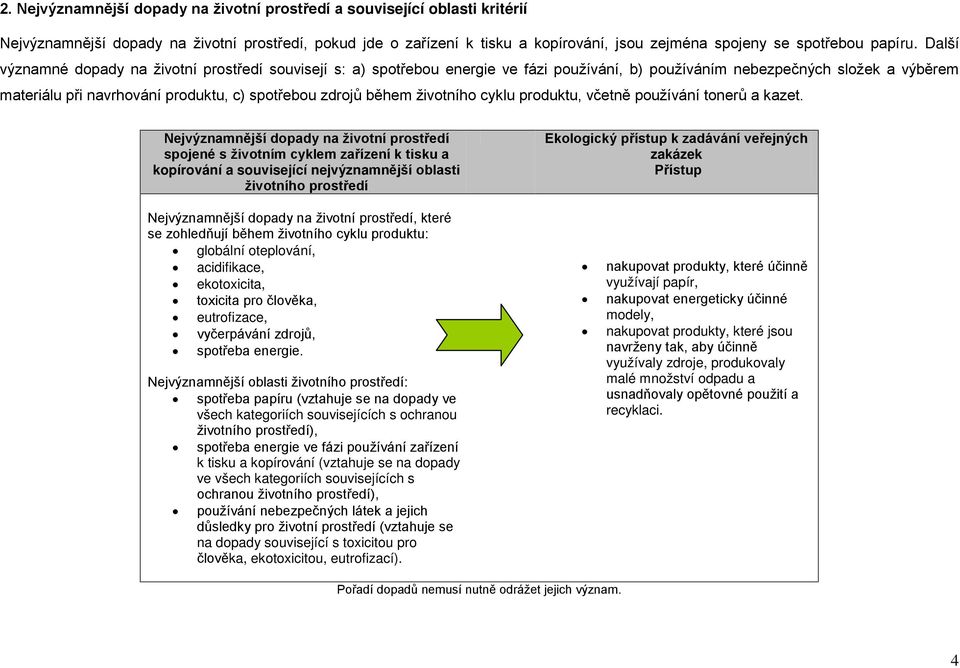 Další významné dopady na životní prostředí souvisejí s: a) spotřebou energie ve fázi používání, b) používáním nebezpečných složek a výběrem materiálu při navrhování produktu, c) spotřebou zdrojů