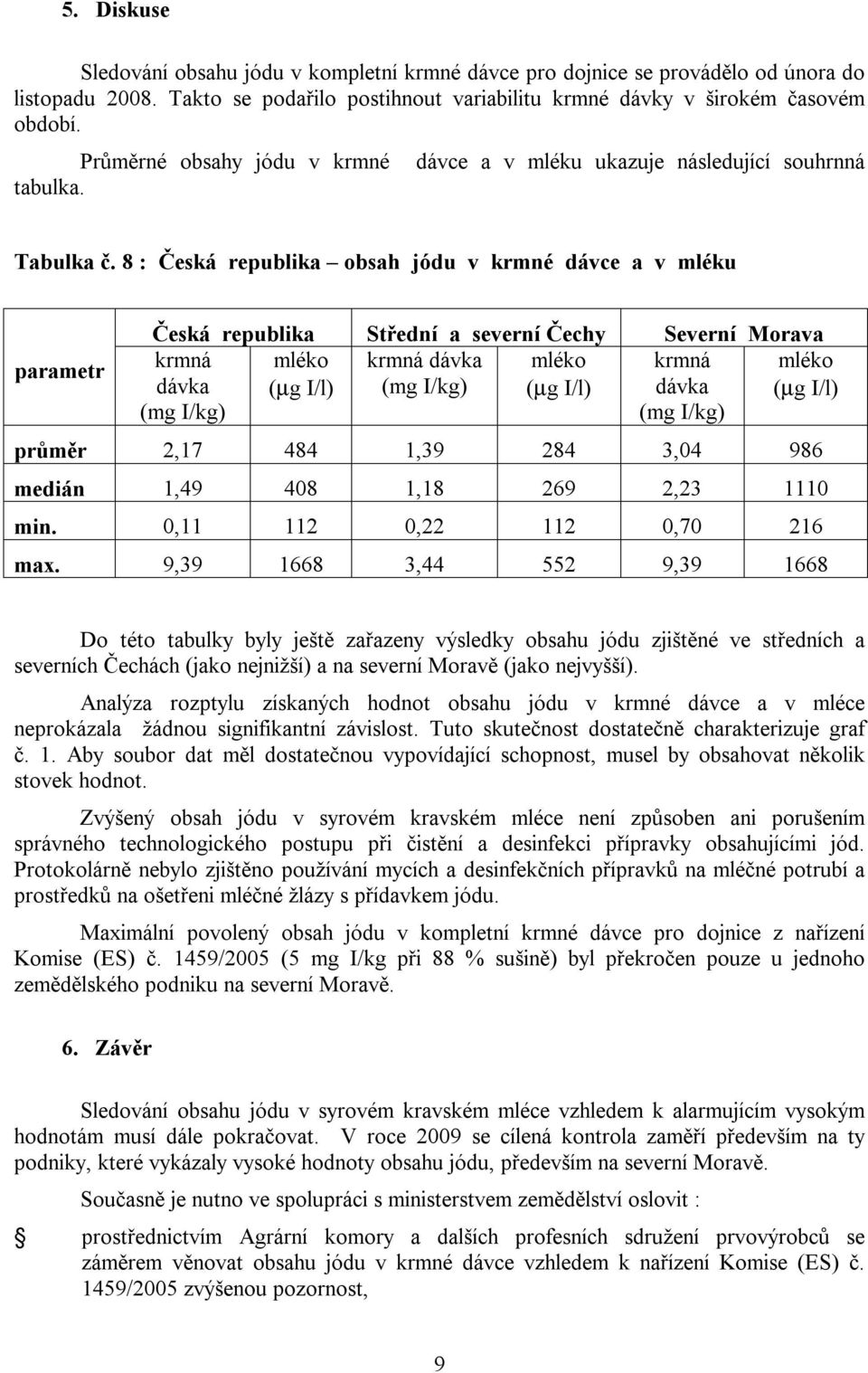 8 : Česká republika obsah jódu a v mléku parametr Česká republika Střední a severní Čechy Severní Morava krmná mléko krmná dávka mléko krmná mléko dávka (µg I/l) (µg I/l) dávka (µg I/l) průměr 2,17