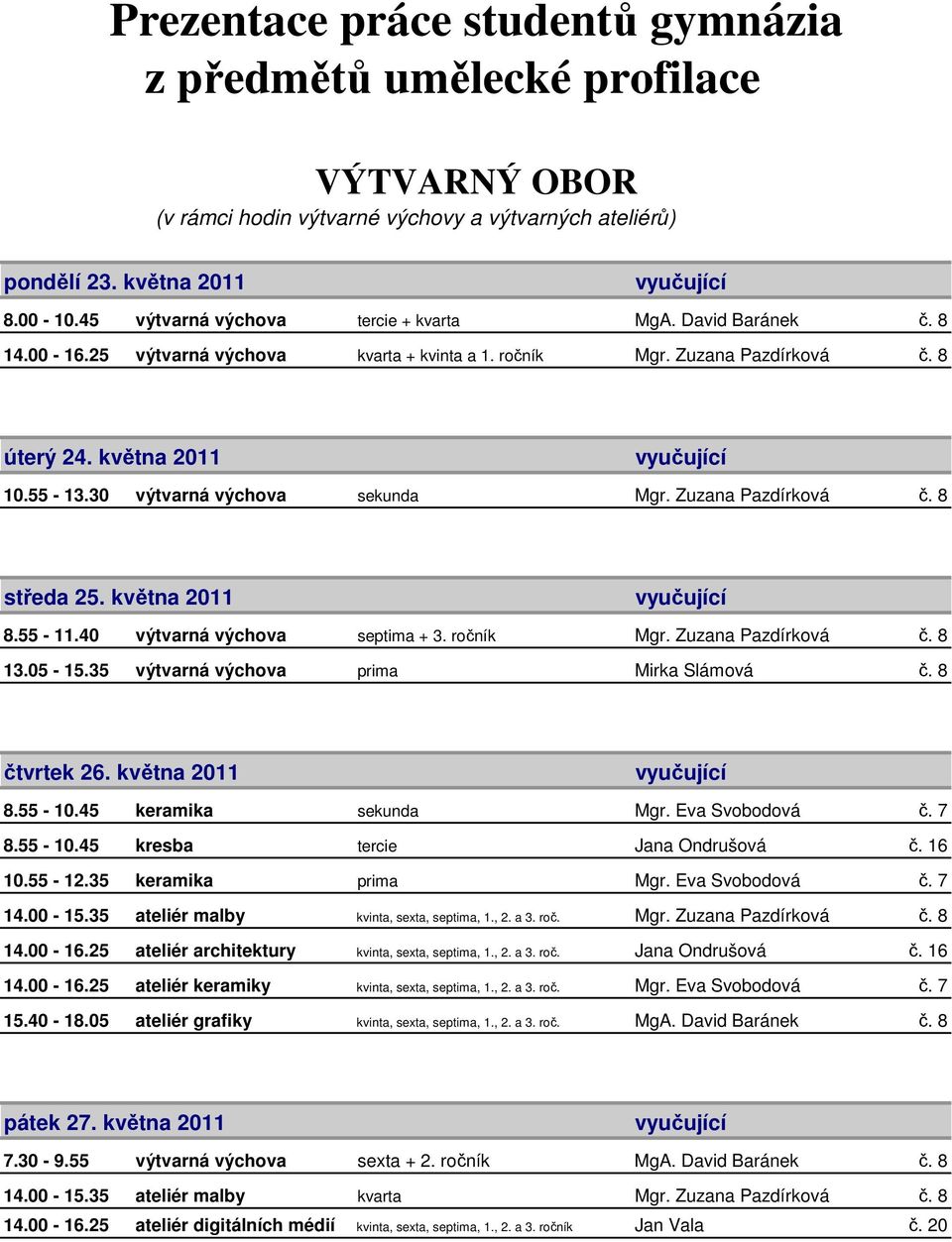 ročník Mgr. Zuzana Pazdírková č. 8 13.05-15.35 výtvarná výchova prima Mirka Slámová č. 8 8.55-10.45 keramika sekunda Mgr. Eva Svobodová č. 7 8.55-10.45 kresba tercie Jana Ondrušová č. 16 10.55-12.