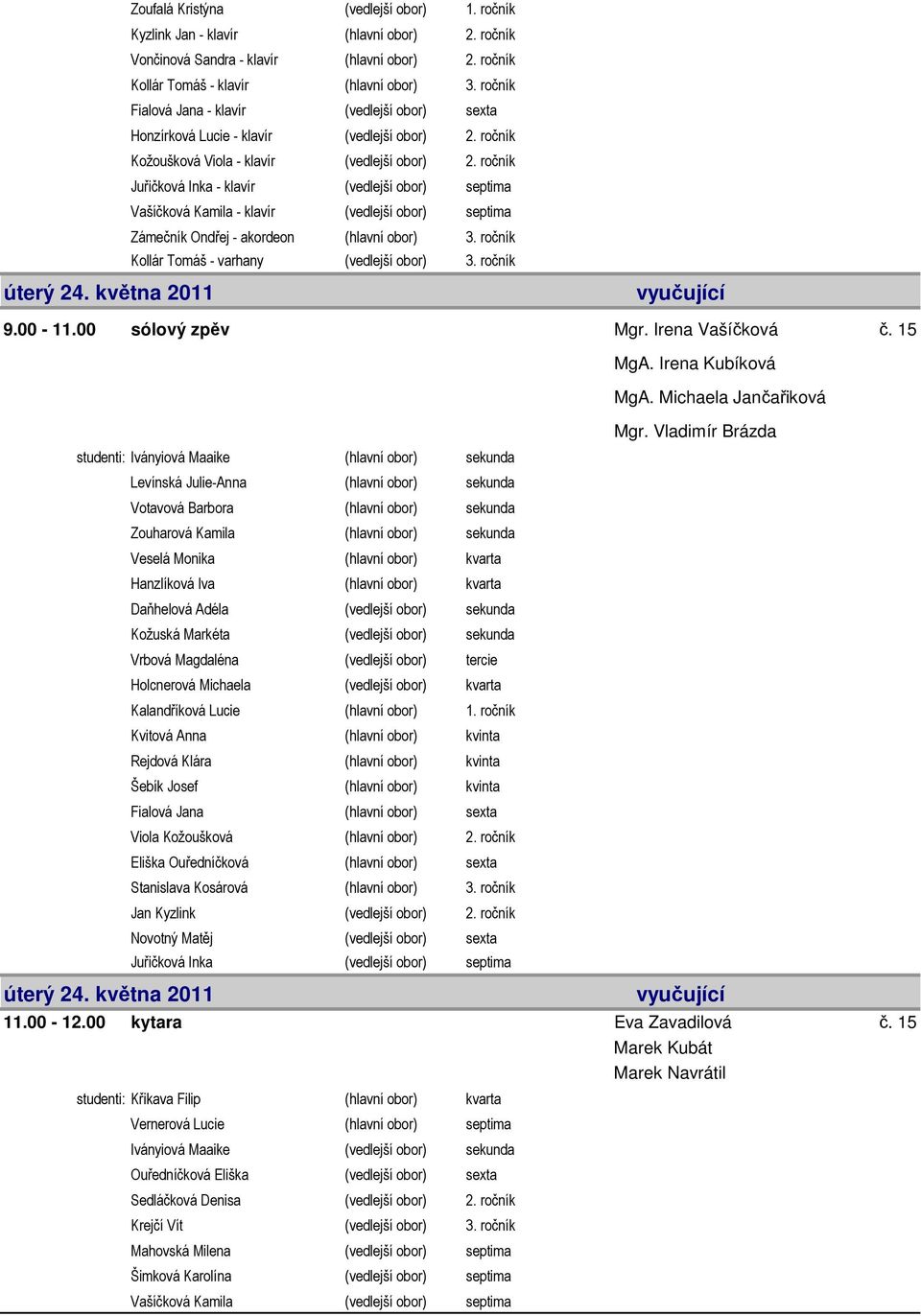 ročník Juřičková Inka - klavír (vedlejší obor) septima Vašíčková Kamila - klavír (vedlejší obor) septima Zámečník Ondřej - akordeon (hlavní obor) 3. ročník Kollár Tomáš - varhany (vedlejší obor) 3.