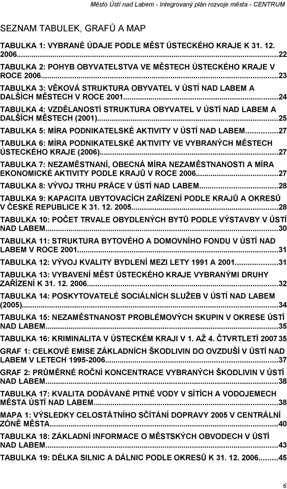 ..25 TABULKA 5: MÍRA PODNIKATELSKÉ AKTIVITY V ÚSTÍ NAD LABEM...27 TABULKA 6: MÍRA PODNIKATELSKÉ AKTIVITY VE VYBRANÝCH MĚSTECH ÚSTECKÉHO KRAJE (2006).