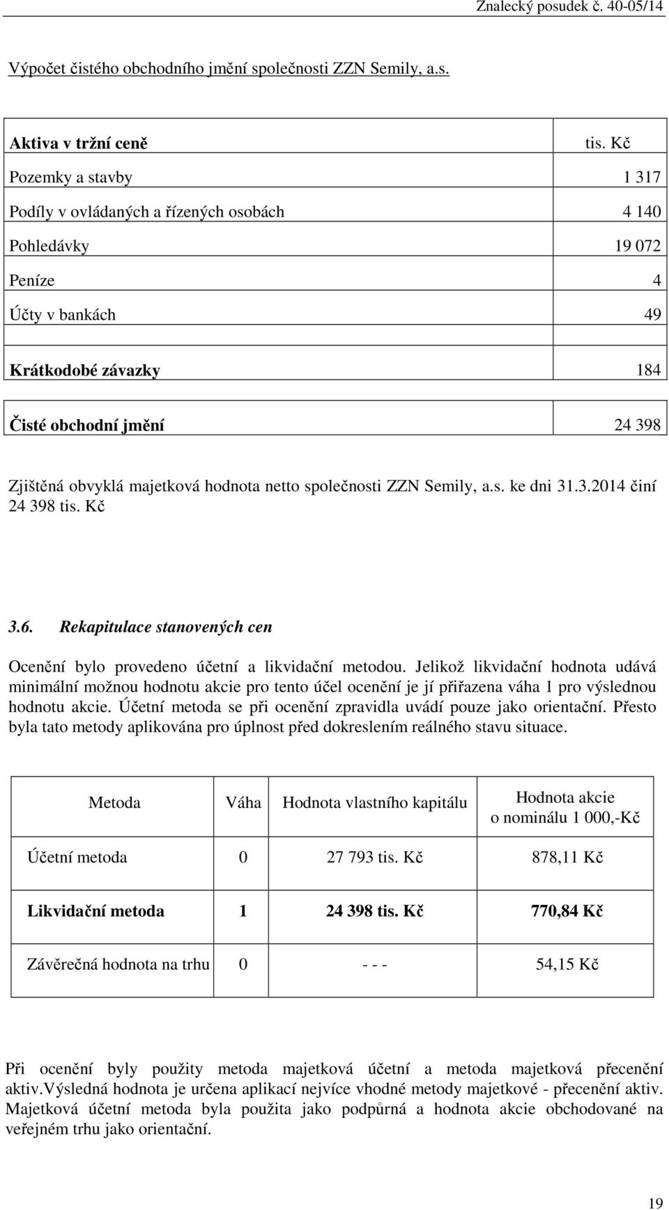 hodnota netto společnosti ZZN Semily, a.s. ke dni 31.3.2014 činí 24 398 tis. Kč 3.6. Rekapitulace stanovených cen Ocenění bylo provedeno účetní a likvidační metodou.
